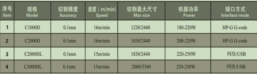 Vertical Film Cutting Plotter Plotter Blade Type Plotter Machine
