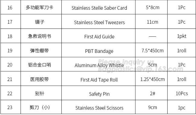 Red pu leather waterproof mini eva first aid kit case,first aid box plastic case carrying case,Medical Multi-functional