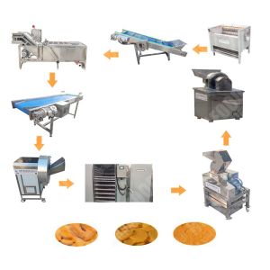Wild Vegetable Ginger Powder Machine Bulk Foshan