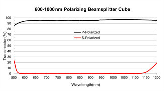 SF Glass Optical Polarizer 45° Prisms Polarizing Beamsplitter Cube