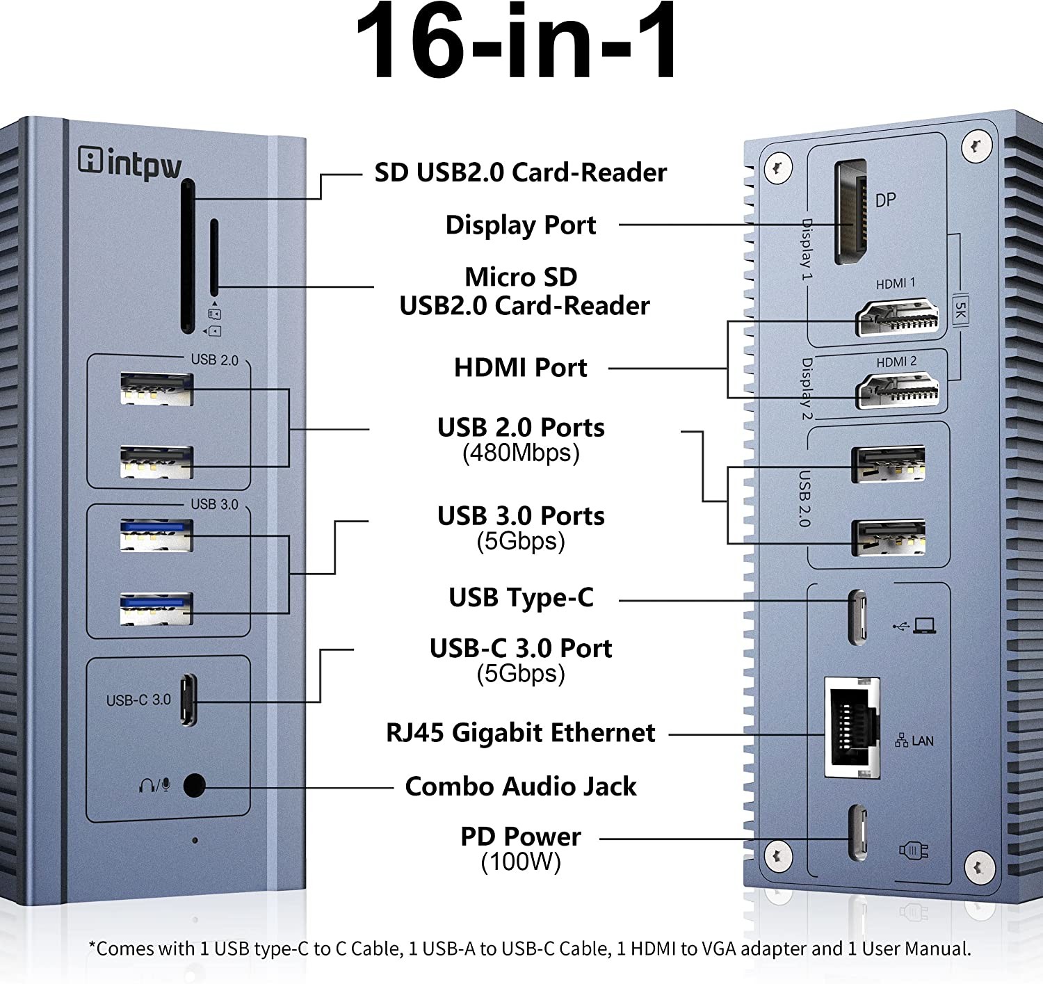16 In 1 Gigabit Ethernet Docking Station Hdmi Usb C 4K Video Output Display Link