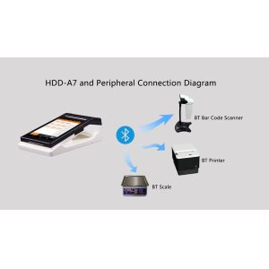 7 Inch HD Customer Display and NFC POS System for Smart Payments Capacitive