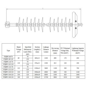 69kV -400kV Composite Overhead Line Insulator