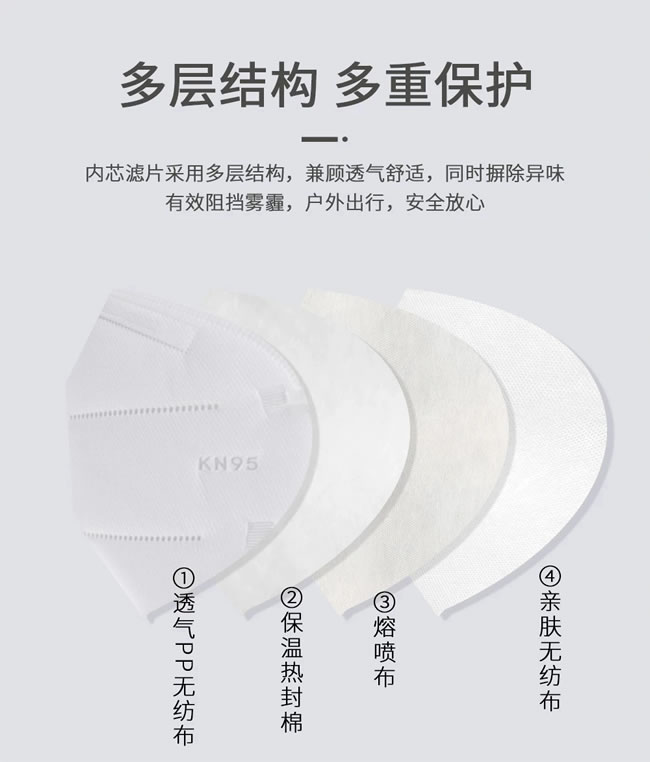 Safe Type Protective N95 Face Mask Anti Pollution Multi Purpose Easy Breathability2