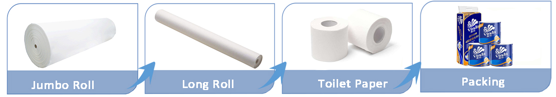 New Type Toilet Paper Making Machine High Quality