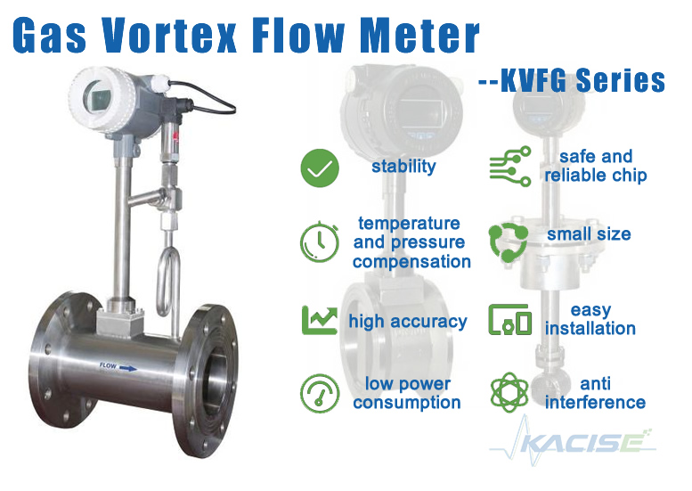 Nitrogen Argon Co2 Gas Flow Meter 15mm - 6000mm