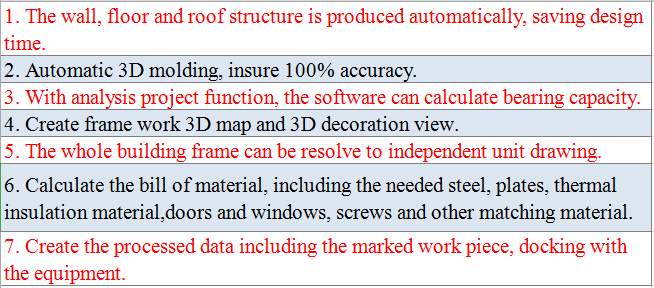 Easy Installation Light Gauge Steel Villa Houses Framing Forming Machine