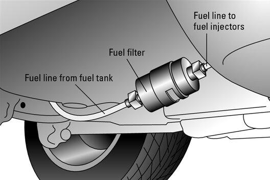 Automotive