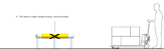 SA-1 Building Post Safety Barrier Warehouse flexible anti-collision system   FS-2023A