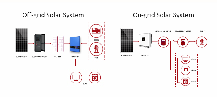 Amosolar Customized Residential Energy Storage System with Lead Acid/LiFePO4 Battery