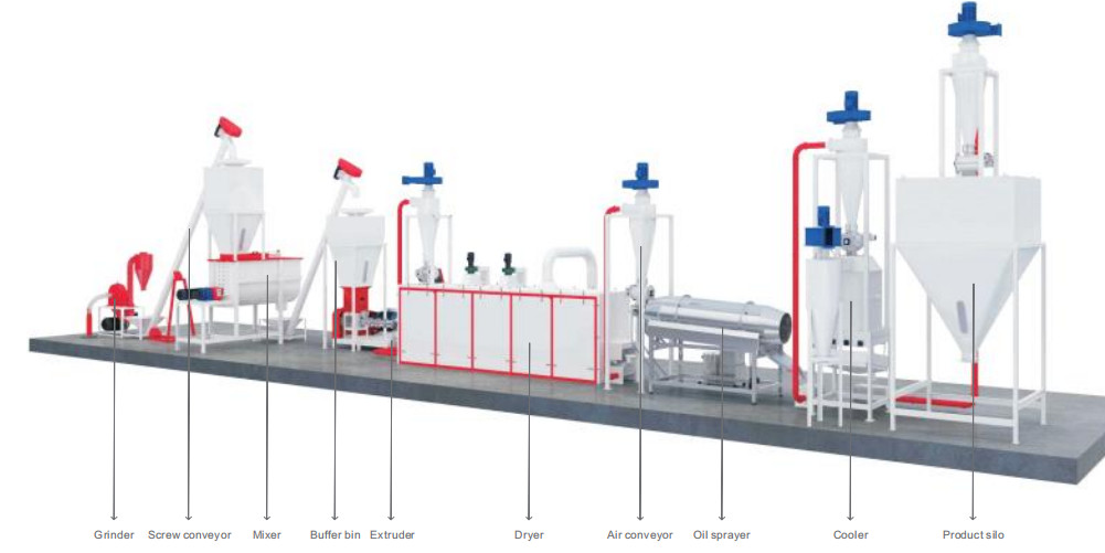 Commerical Aquativ Pets Feed Production Line Alloy Steel 200 - 800kg / H 152kw