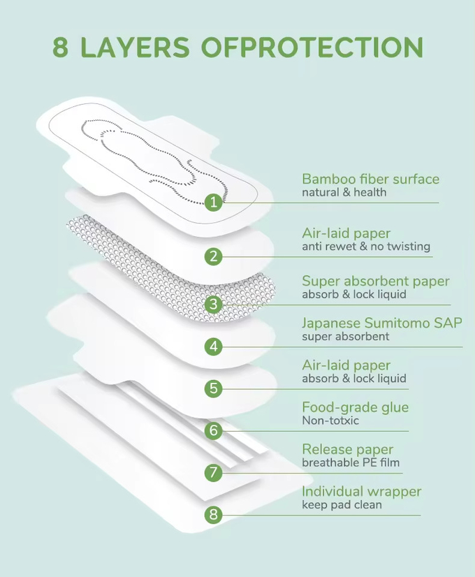 Overnight Sanitary Pads Super Absorbent Extra Long Sanitary Napkin