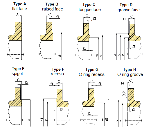 Nickel Alloy 800 Weld Neck Pipe Flanges With Collar AS EN 1092-1 ISO SGS BV TUV CE