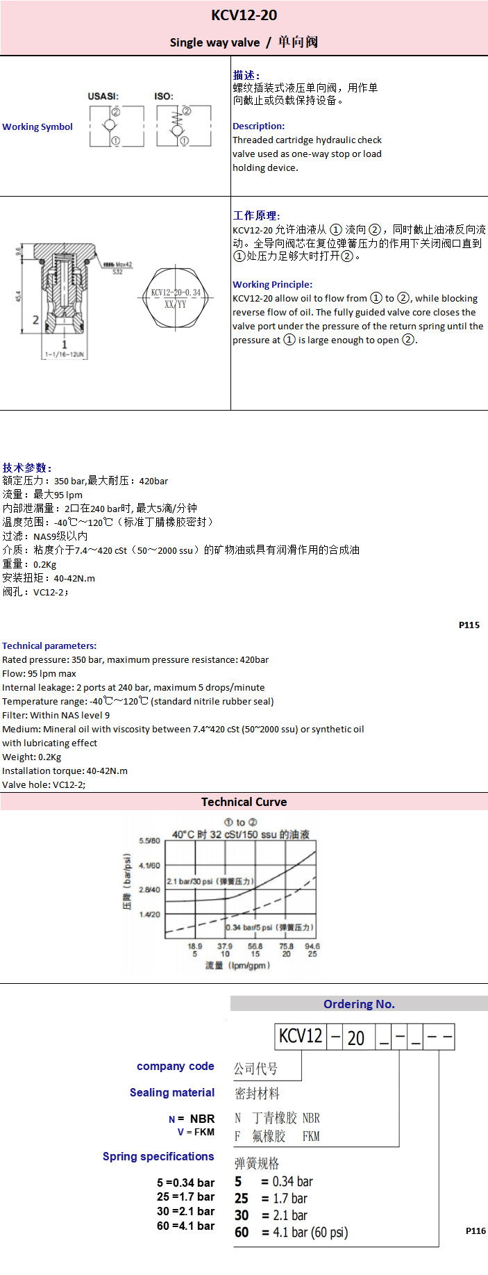 Threaded Hydraulic Directional Valve Single Way Check Valve CV12-20