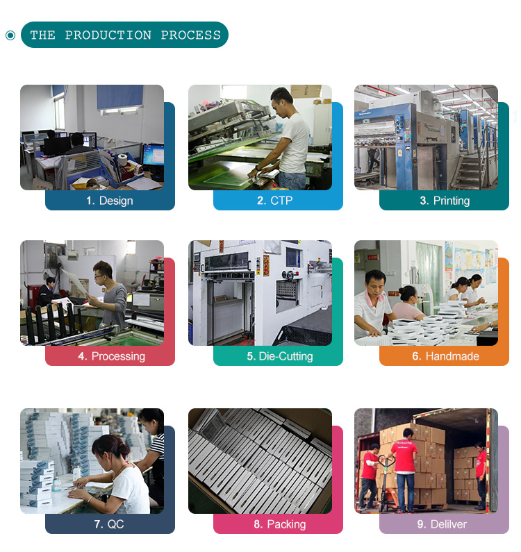 GATHE Paper Plastic Screen Protector Packaging Tempered Glass Packing Box Matte Laminated
