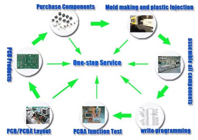 Electronic 4mil 10OZ Pcba Printed Circuit Board VFBGA Components 1