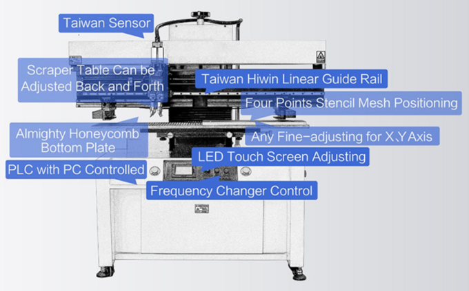 Flexible Double-blade Suspended Squeegee Semi-auto Operation Solder Paste Machine 0