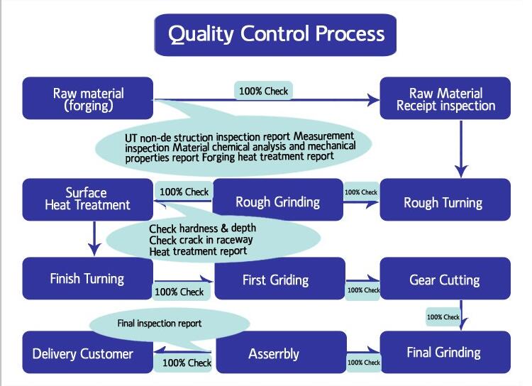 281.30.1400.013 slewing bearing, 42CrMo slewing ring manufacturer of model 281.30.1400.013