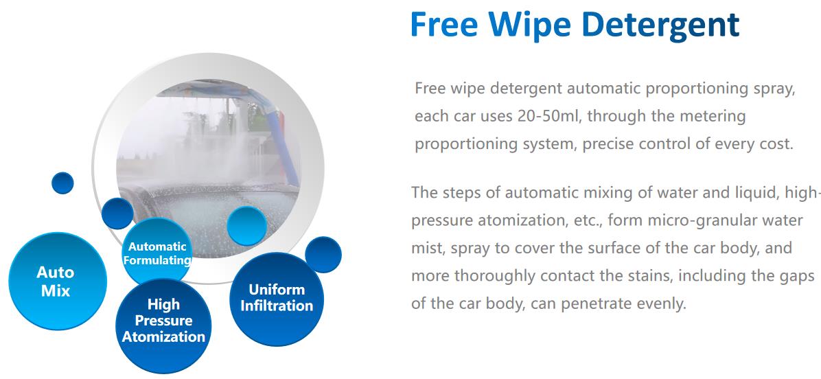 360 Automatic Touchless Car Washing System Optimal Shampoo Consumption of 25-60ml/car