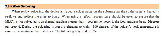 Surface Mounted Devices SMD Varistor