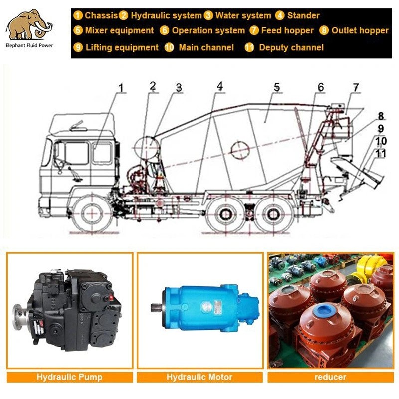 RHD Concrete Truck Mixer Parts 7.1 Gearbox With Water Socket 130 Reducer