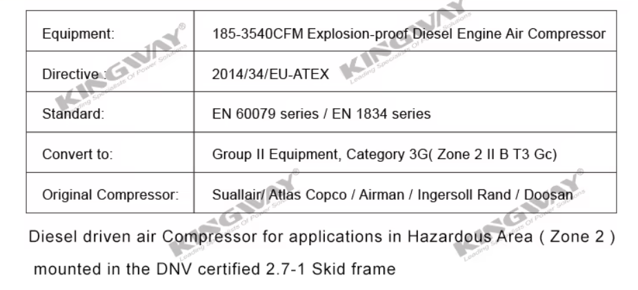 Customized Explosion Zone 1 Zone 2 Hardard area IEC Standard IECEx ATEX electric Motor Explosion Proof gas diesel generator