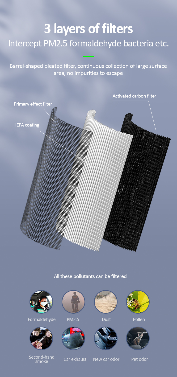 UVC Hepa Car Air Purifier