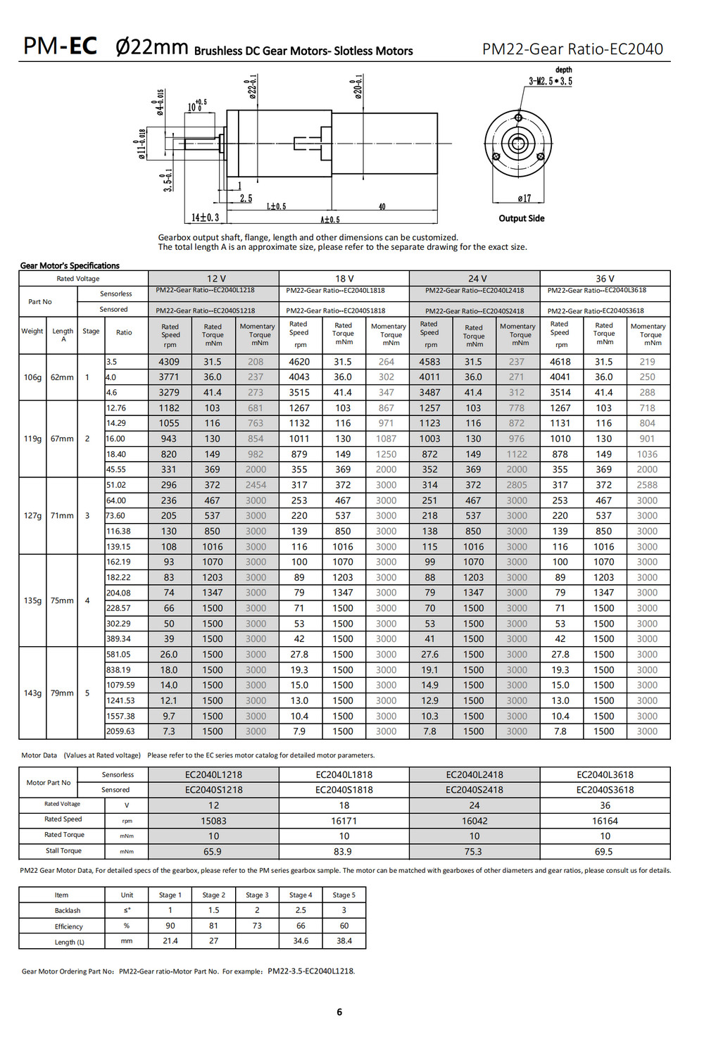 22mm brushless dc gear motors