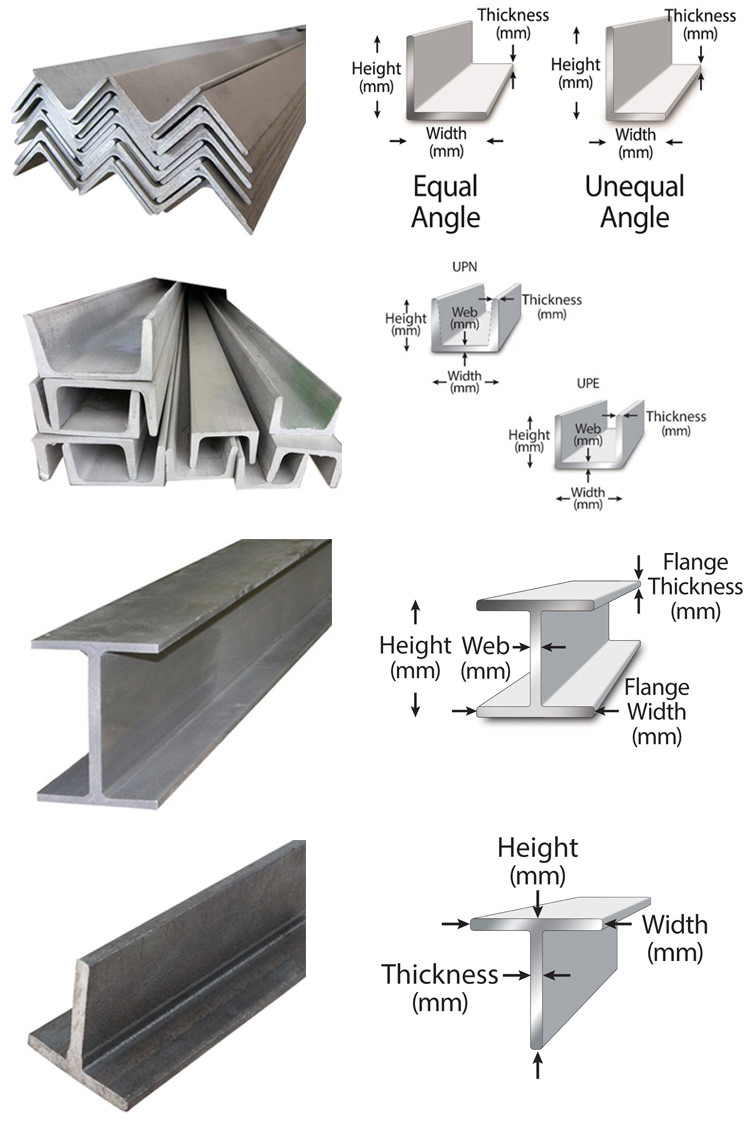 430 201 202 316L Grade Stainless Steel Profile OEM Stainless Steel H Beam