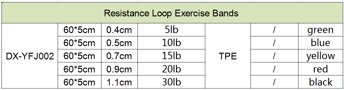 Workout Simplify Stretching Loop Exercise Strap Yoga Training Fitness Rubber Resistance Bands