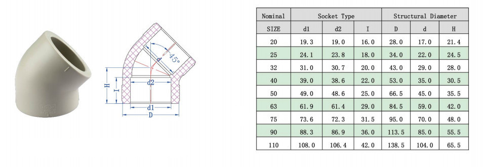 Customizable DIN Standard Pph Plastic Pipe Fitting Elbow for Industrial System
