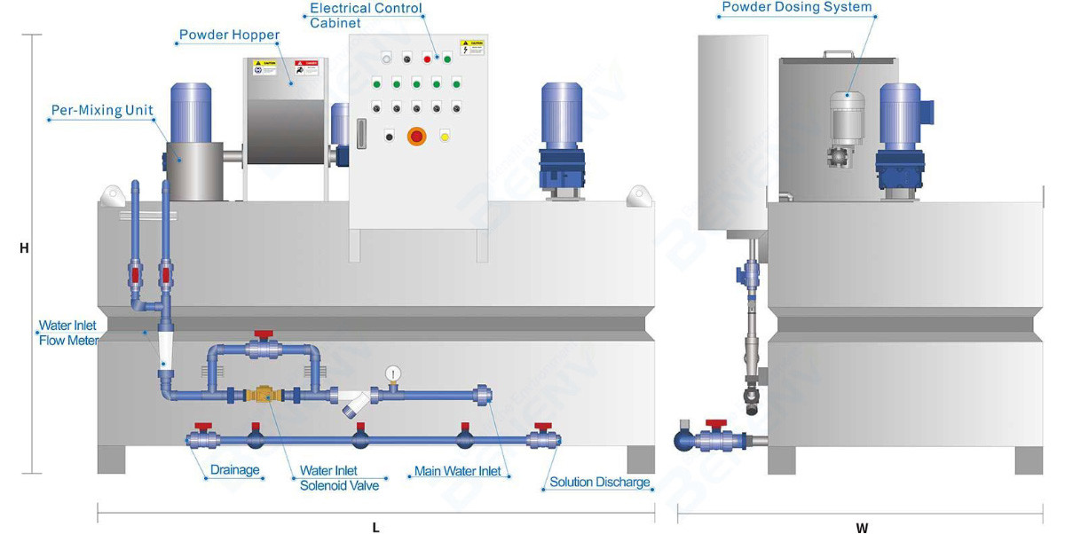 HTJY Chemical Dosing System For Water Treatment Automatic Chemical Dosing Equipment