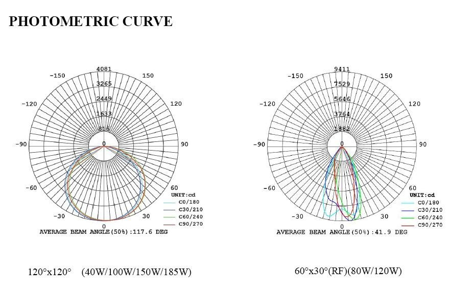 IP68 100W LED Explosion-proof lamp use for Oil fields, petrochemical, drilling