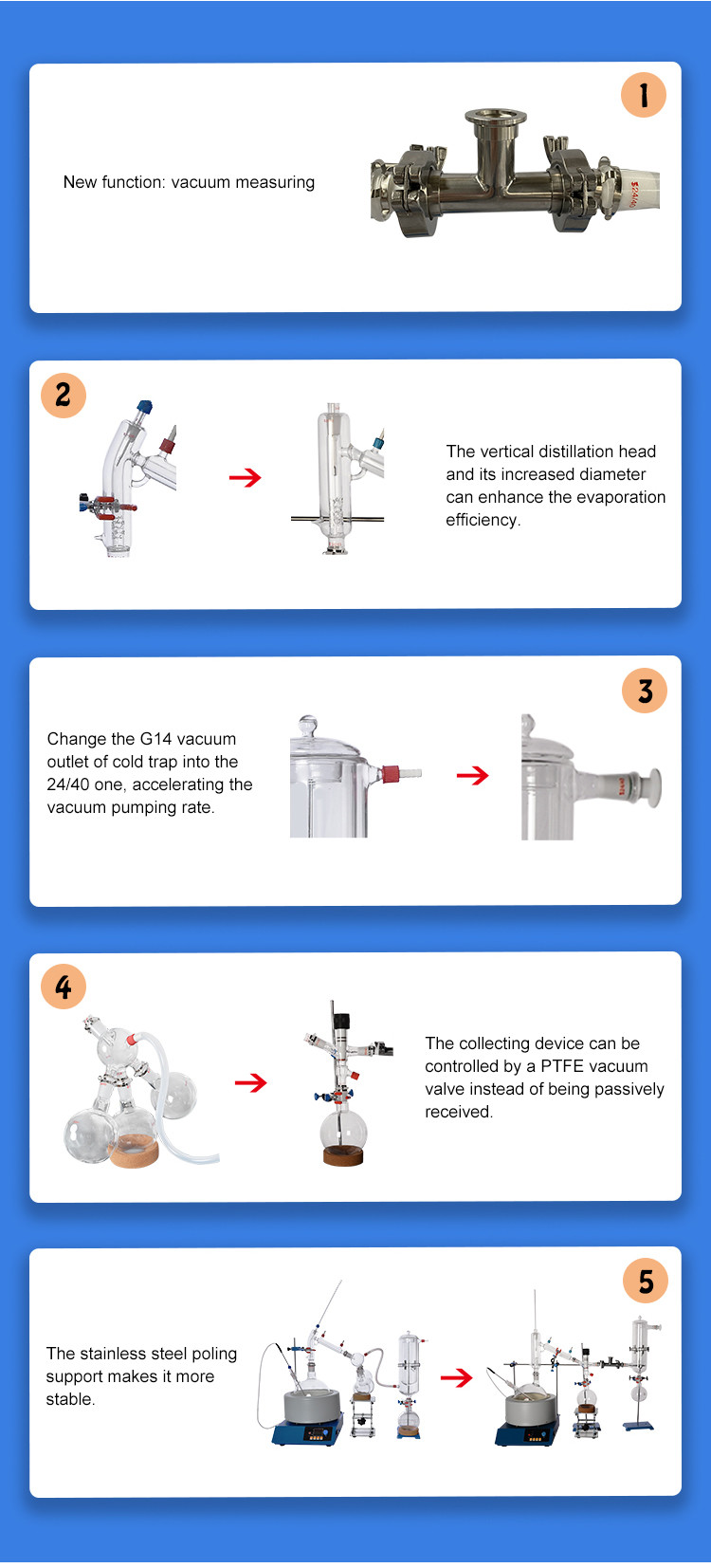 5L Vacuum Distillation Equipment Shortest Distillation Glassware Kit