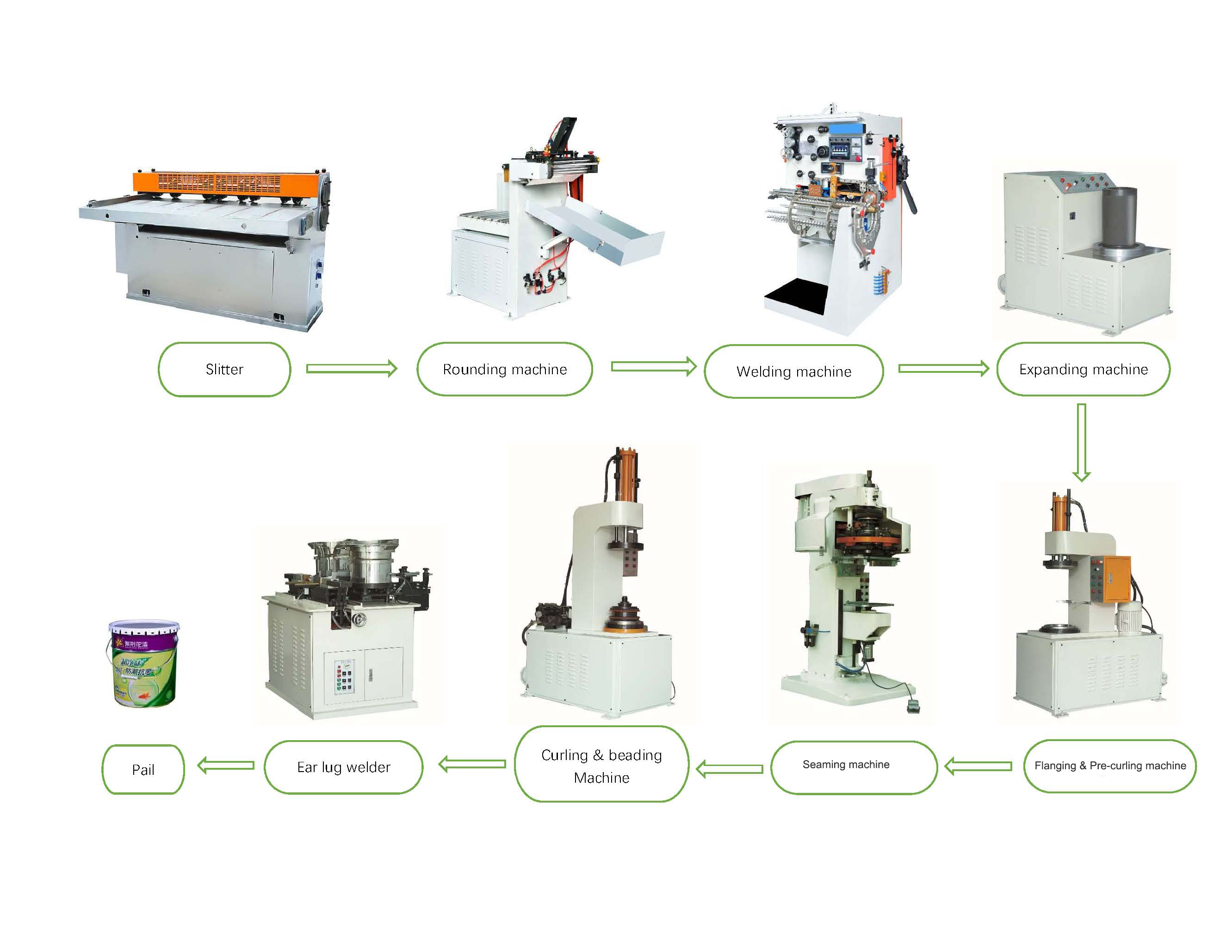 18KVA Semi Auto Packing Machine , Electric Can Welding Machine 200HZ 80cpm