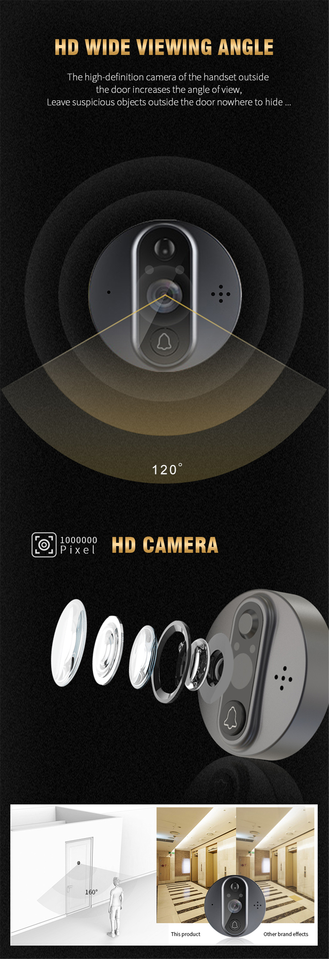 Unistone Peephole 1MP/720P Video Doorbell(US-PHR9)