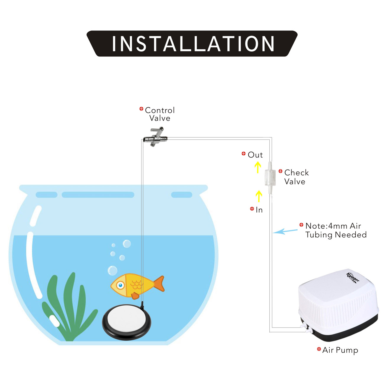 Disk 4 Inch Nano Oxygen Stone For Fish Tank