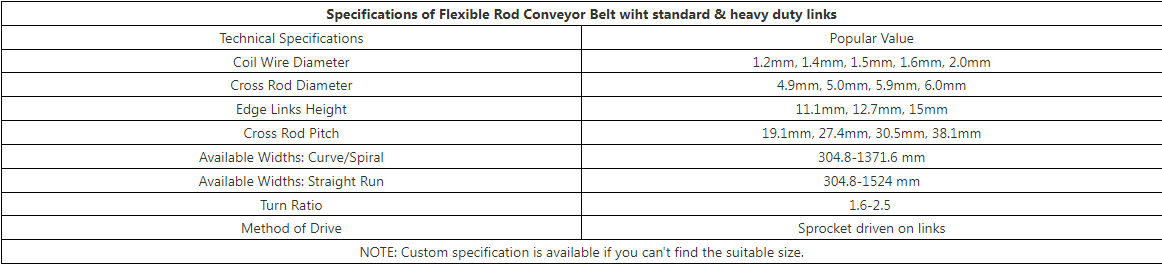 304 Flexible Rod Steel Mesh Conveyor Belt For Cooling Spiral Tower