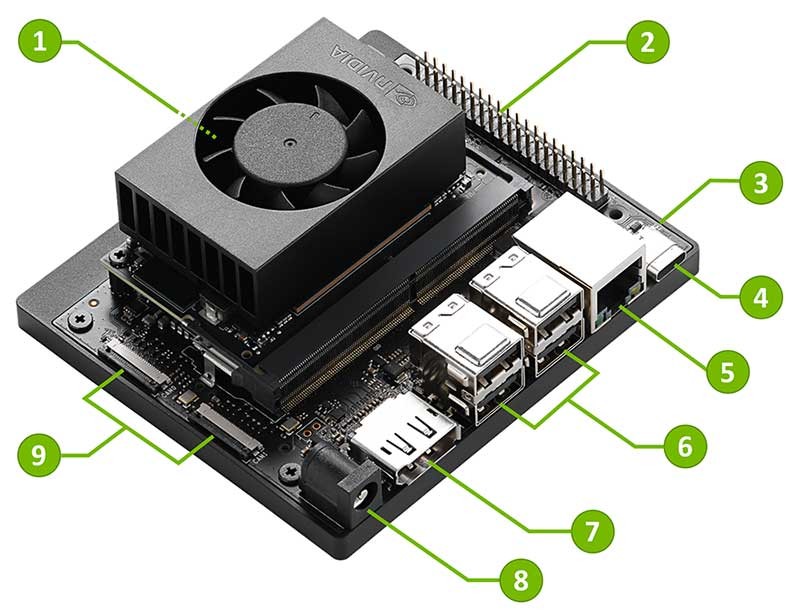7W 945-13766-0000-000 NVIDIA Orin Nano Dev Ki 40 TOPS 8GB 2 MIPI