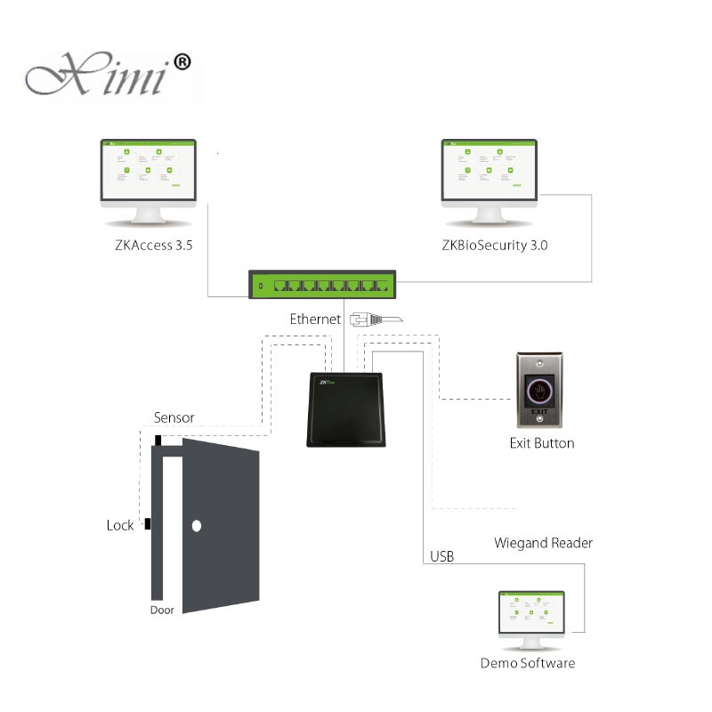 ZKteco RFID Card Access Control System Long Distance UHF Card Reader