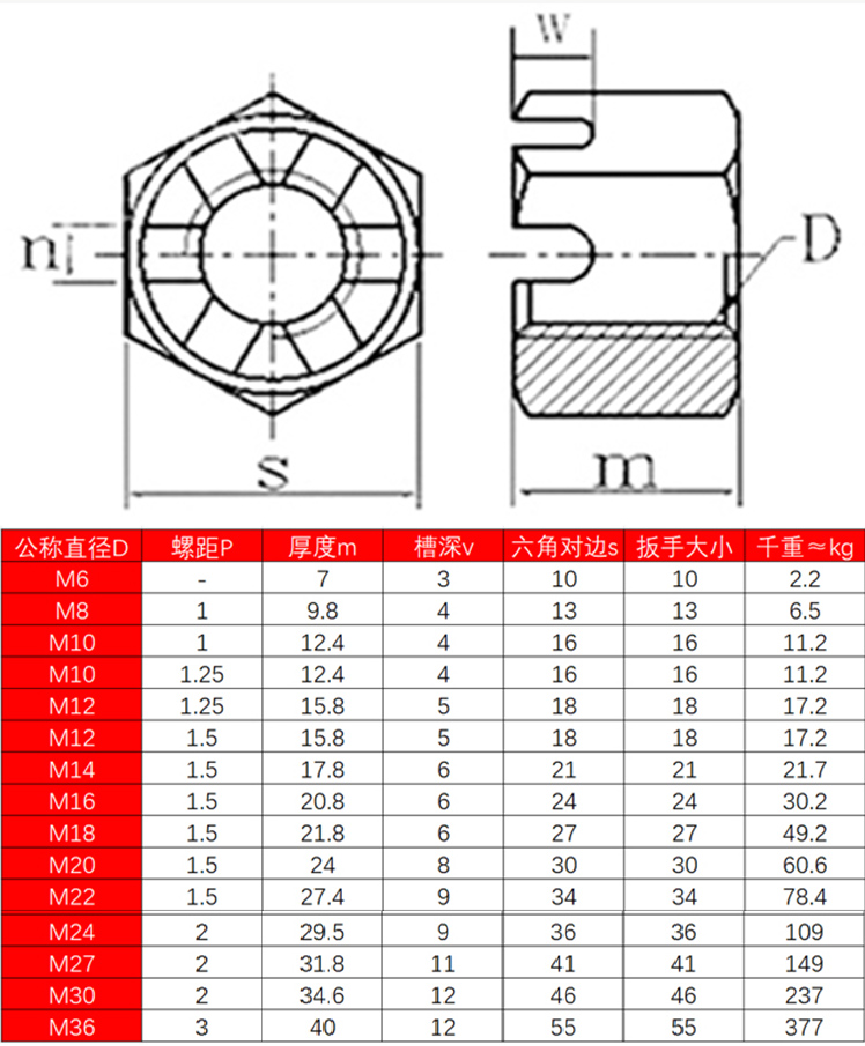 Automotive Industry Hex Castle Slotted Nuts with 304 Stainless Plating