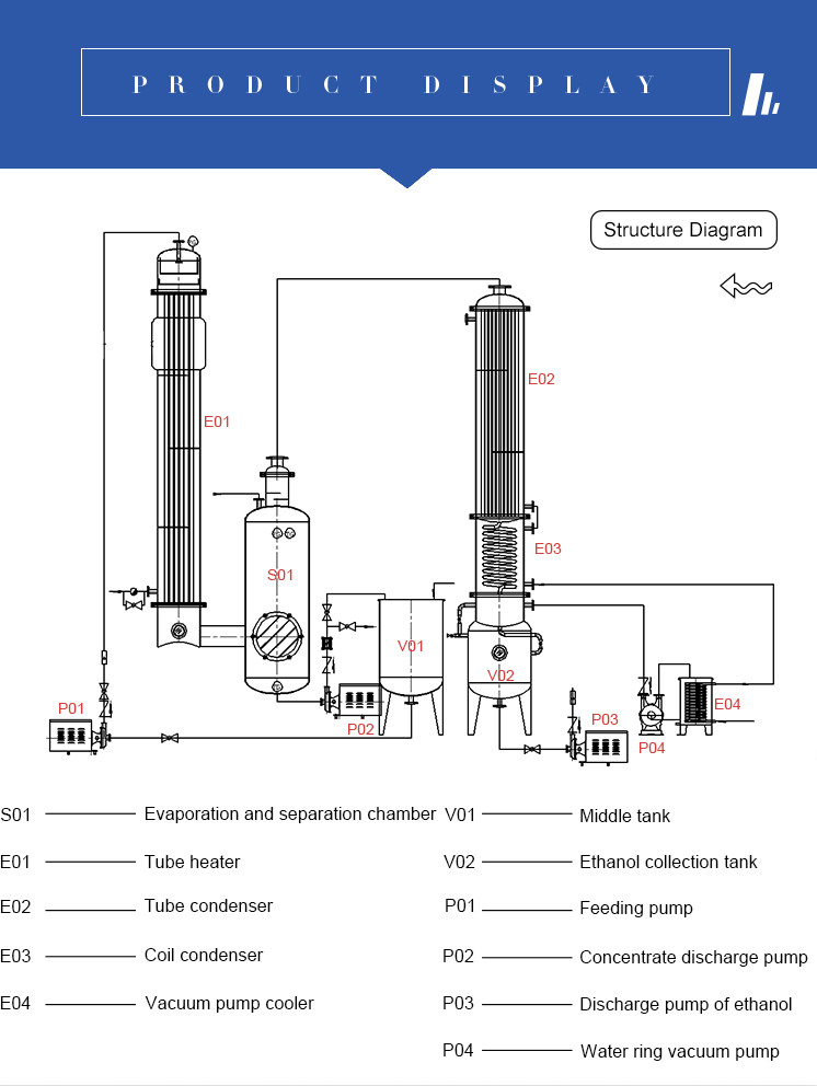 Ethanol Distillation Thin Layer Falling Film Evaporator 20L/H