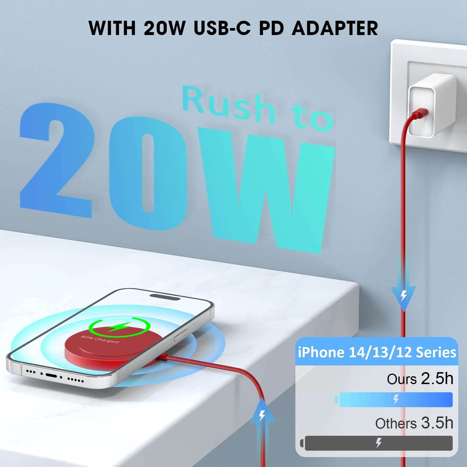 1 Conductor Magnetic Wireless Charger for Mag-Safe iPhone Round Wire Material Shape