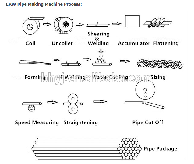 BH ERW tube mill line (1).jpg
