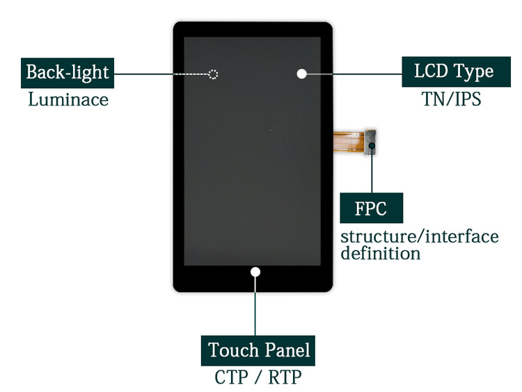 3.95 Inch ST7701S TFT Resistive Touch Panel 480x800 Pixel Tft Lcd Module