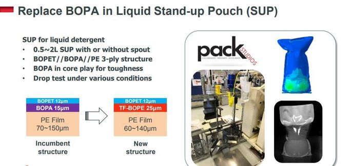 Biaxially Oriented Polyethylene BOPE Films Replace BOPA In Liquid Stand-Up Pouch HD-BOPE LD-BOPE LLDPE