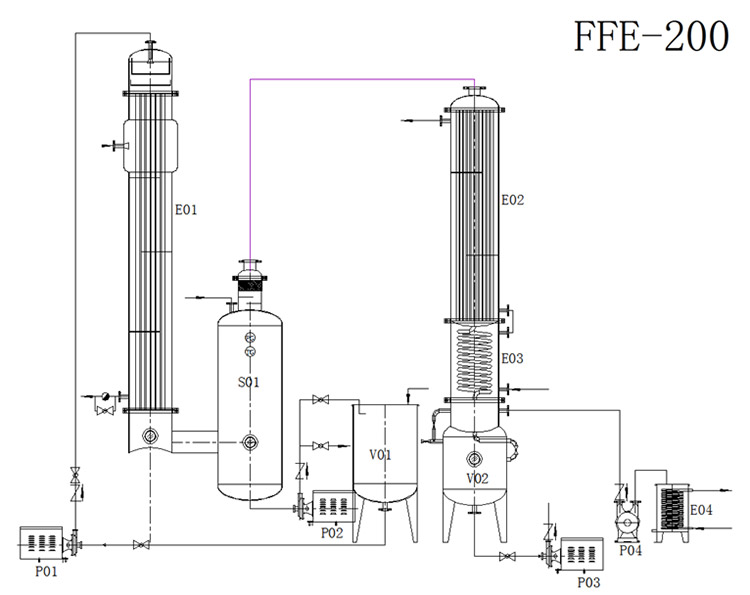 1900*5000mm 200l Water Falling Wide Film Evaporator