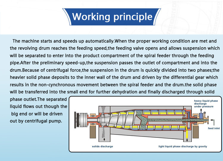 DDGS Dewatering Centrifuge Efficient Separation High Rotational Speed