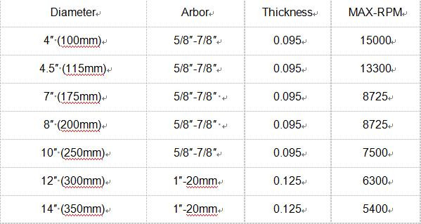 Metal Cutting 12" Ductile Iron Diamond Blade Alloy Steel Blade Material
