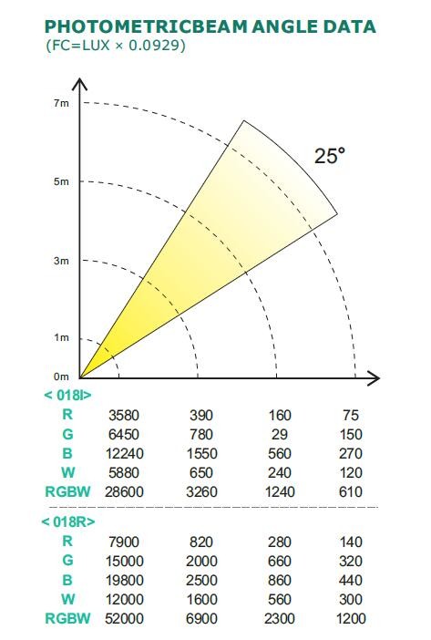 Indoor PARCAN light for concerts,TV studio,indoor architectural